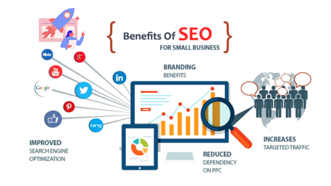 Local SEO for real estate