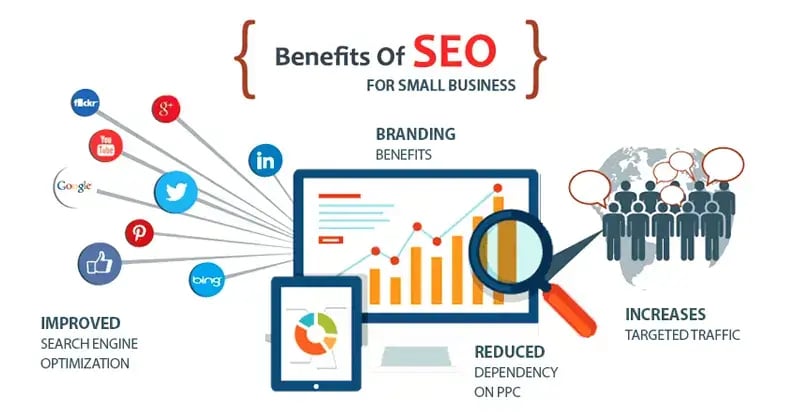 voice search optimization ecommerce